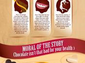 Fatti miti cioccolato. Un'infografica