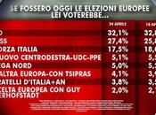 Sondaggio IXE’ aprile 2014 EUROPEE POLITICHE