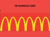 Truth Facts: tutte verità sulle società occidentali