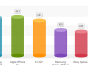 Galaxy Quanto dura batteria tutte informazioni sull’ autonomia