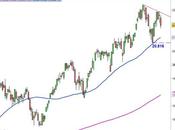 Ftse Mib: ripiegamento