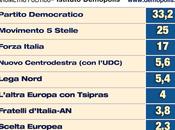 Sondaggio DEMOPOLIS aprile 2014 EUROPEE 33,2%, 25%, Solo deciso cosa votare.