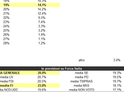 Users Prediction Forza Italia aprile 2014: 20,0%