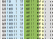 Sondaggio maggio 2014 EUROPEE 32,3%, 26%, 19%, NCD-UDC 5,6%, LEGA 5,2%