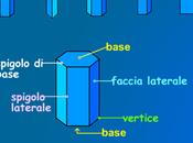 Area laterale totale prismi