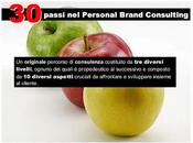 passi Personal Brand Consulting