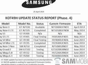 Samsung Android 4.4.3 elenco telefoni riceveranno aggiornamento