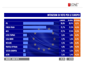 Sondaggio TECNÈ maggio 2014 EUROPEE POLITICHE