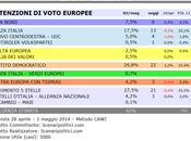 Sondaggio SCENARIPOLITICI maggio Ripubblicazione Completa