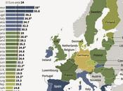 Disoccupazione Europa