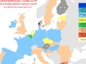 European Elections 2014 SEATS PROJECTION (15)