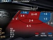 Playoff Notte NBA: vernice degli Spurs, Thunder