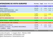 Sondaggio SCENARIPOLITICI EUROPEE Circoscrizione Insulare indicazione come conoscere ultimi sondaggi