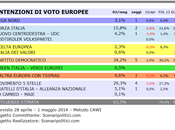 Sondaggio SCENARIPOLITICI EUROPEE Circoscrizione Centrale indicazione come conoscere ultimi sondaggi