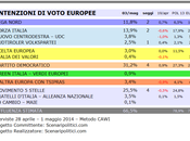 Sondaggio SCENARIPOLITICI EUROPEE Circoscrizione Nord Orientale indicazione come conoscere ultimi sondaggi