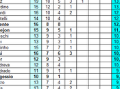 Serie 2013/14: classifica ponderata marcatori (dati definitivi)
