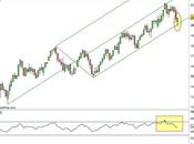 Ftse Mib: regge Forchetta
