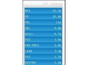 Europee: previsioni risultati base sondaggi blog