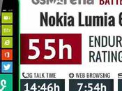 Nokia Lumia Quanto dura batteria Tutti risultati test