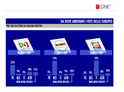 Elezioni Europee 2014: analisi voto TECNÈ