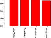 Guida JGraph, programma tracciare grafici diagrammi strutturati: gestione delle etichette tacca barre.