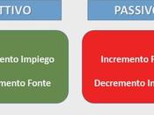 Business Plan flussi cassa