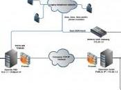 Interconnettere pre-esistente Asterisk OpenSIPS