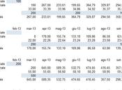 gestione magazzino excel