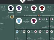 Come seguire mondiali calcio 2014 tablet Samsung