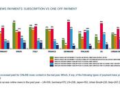 Digital News Report 2014