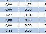 “Demolition Club”, distruttori Ranking UEFA