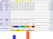 SWEDEN General Election 2014: Red-Green (+59), Alliance 129,