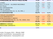 Sondaggio VENETO giugno 2014 (SCENARIPOLITICI) POLITICHE