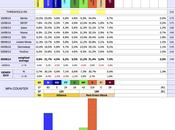 SWEDEN General Election June 2014 proj.): Red-Green (+59), Alliance 128,