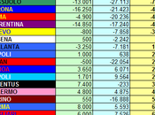 Calciomercato, sessione estiva 2014: l’impatto economico-finanziario tempo reale