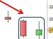 Ftse Mib: compare Harami