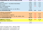 Sondaggio BASILICATA giugno 2014 (SCENARIPOLITICI) POLITICHE