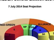 SWEDEN General Election July 2014 proj.): Red-Green (+54), Alliance 130,