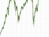 Sp500 quanto cresciuto 2000???