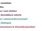 marketing personale candidato politico