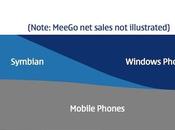 Symbian futuro, parola Nokia Microsoft