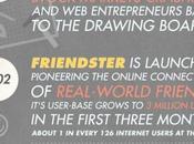 storia social network