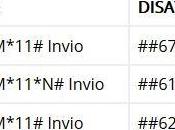Italia Come attivare disattivare segreteria telefonica