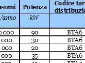 16/07/2014 Indice costo elettricità trimestre: prosegue calo materia prima bolletta pesa livello record altre componenti tariffarie