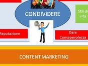 Content Marketing principi processo vendita