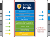 Samsung Knox sarà Android