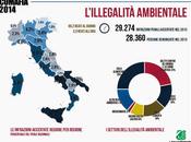Ecomafia: Toscana alto rischio