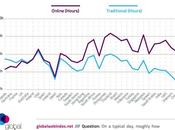 Digital Traditional Media Consumption