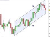 Trendline: come tracciarle