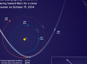 Curiosity astronomia prepara alla cometa Siding Spring